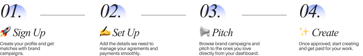 Monetize your contents