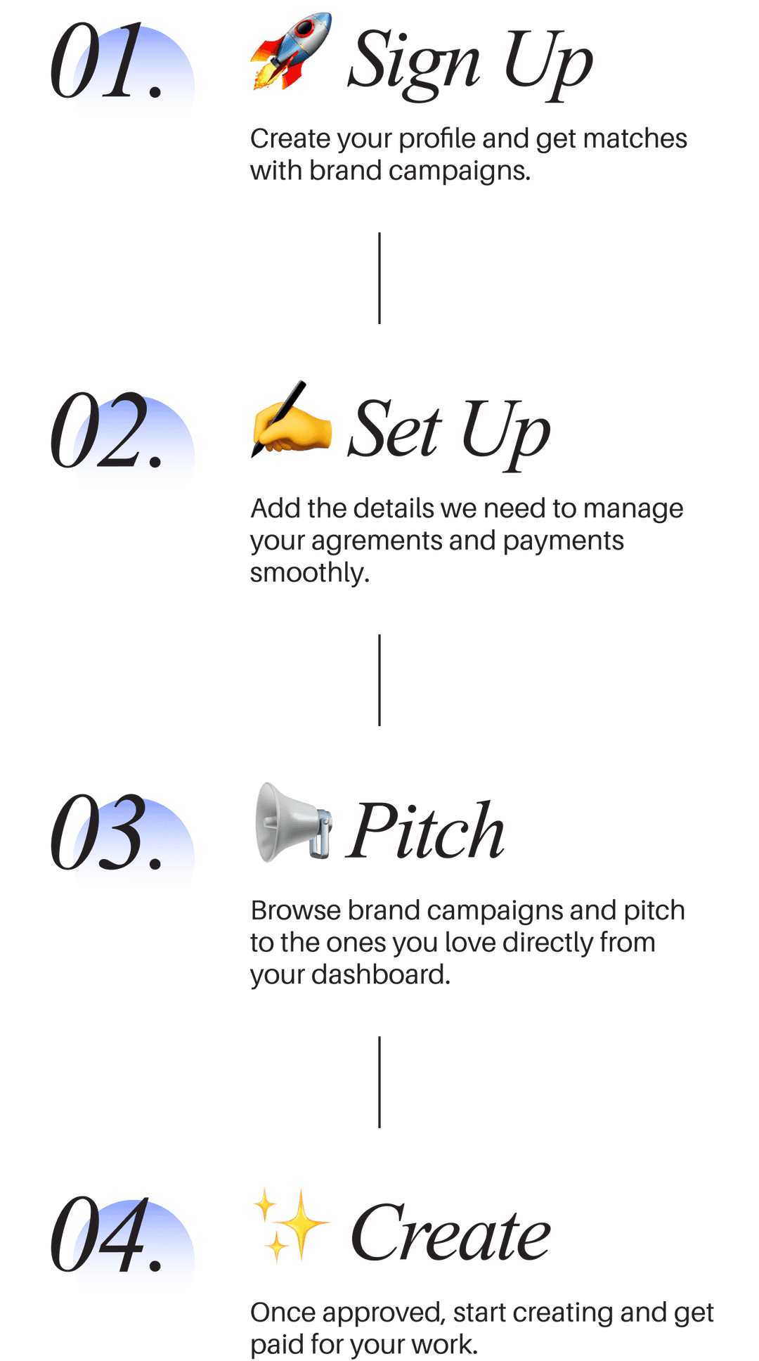 Monetize your contents